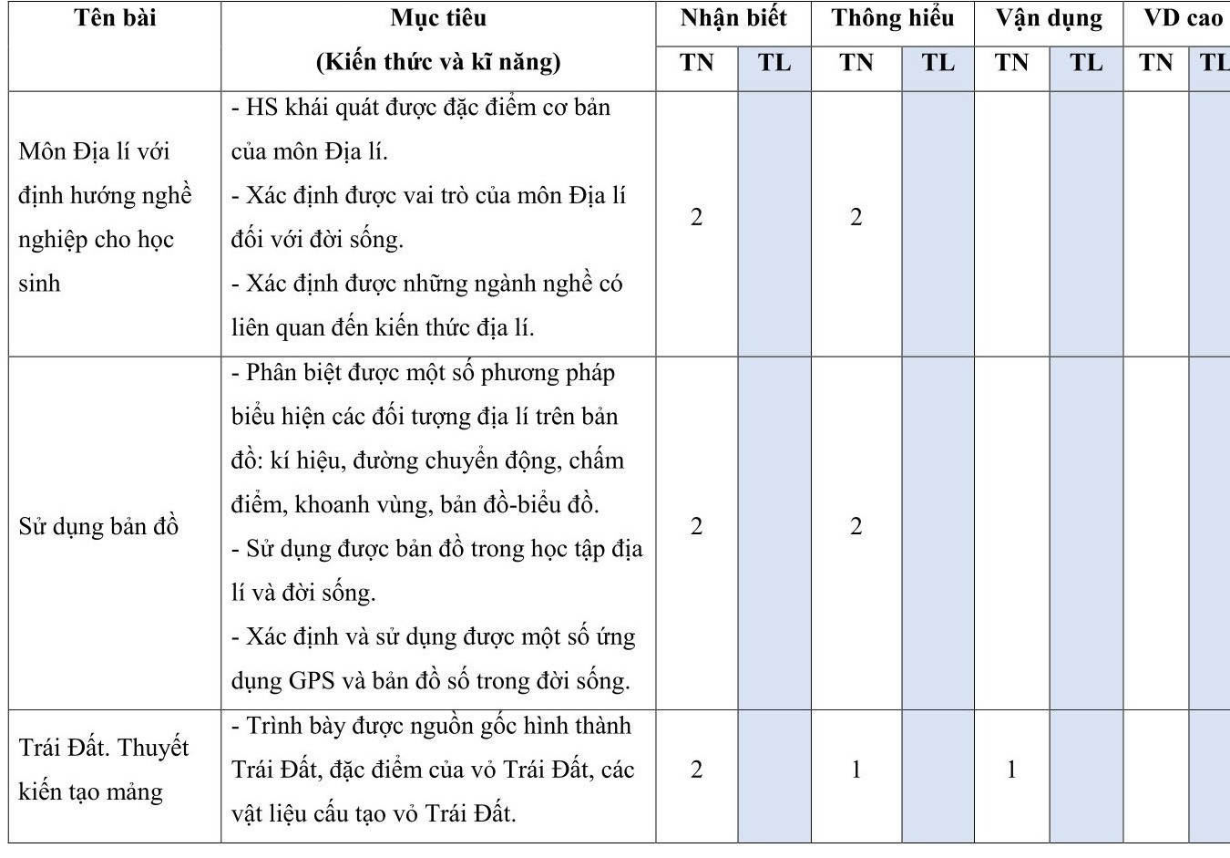 TOP 30 đề thi Địa lí lớp 10 Giữa kì 1 Cánh diều( 4 đề có đáp án + ma trận) (ảnh 1)