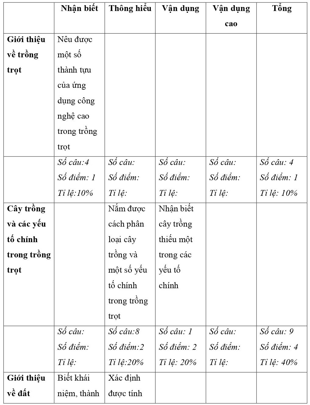 TOP 30 đề thi Công Nghệ lớp 10 Giữa học kì 1 Kết nối tri thức ( 4 đề có đáp án + ma trận)  (ảnh 1)