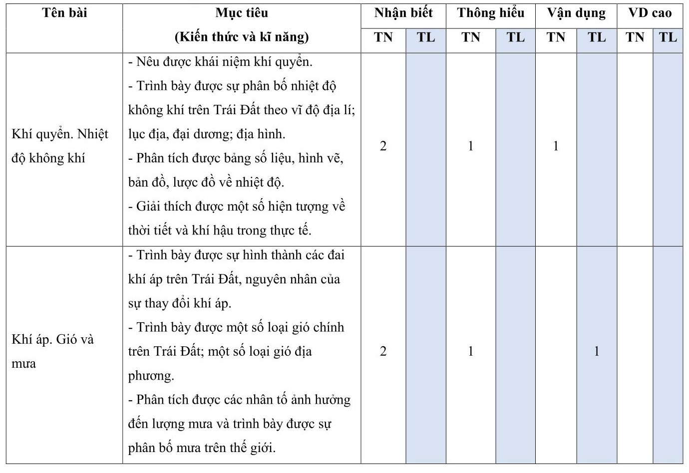 TOP 30 đề thi Địa lí lớp 10 Học kì 1 Cánh diều( 4 đề có đáp án + ma trận) (ảnh 1)