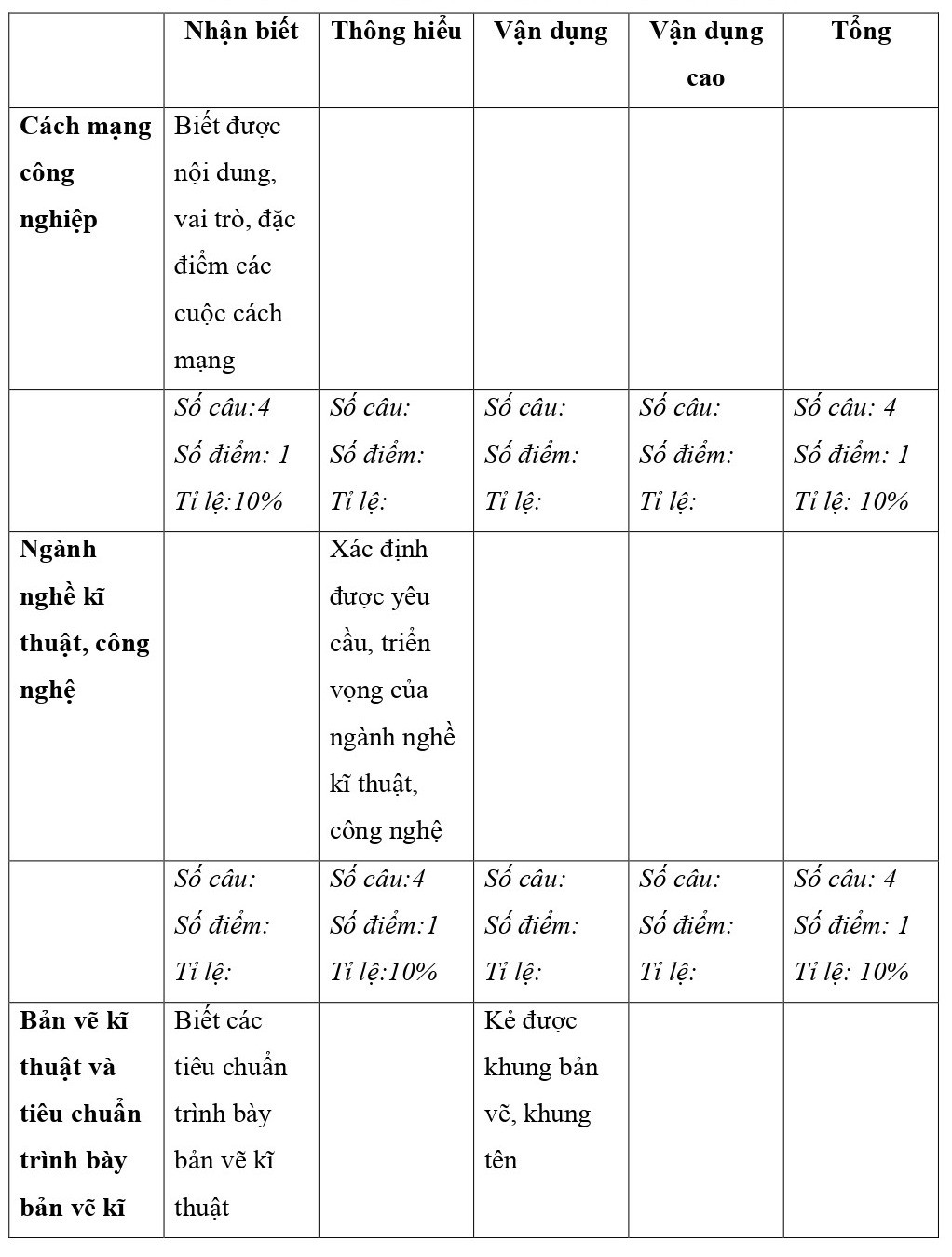 TOP 30 đề thi Công Nghệ lớp 10 Học kì 1 Kết nối tri thức ( 2 đề có đáp án + ma trận)  (ảnh 1)