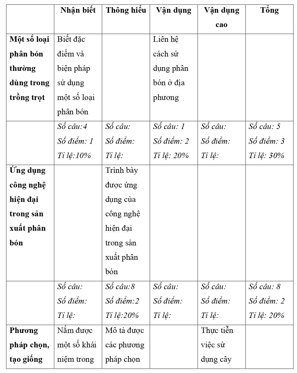 TOP 30 đề thi Công Nghệ lớp 10 Học kì 1 Cánh Diều ( 2 đề có đáp án + ma trận)  (ảnh 1)