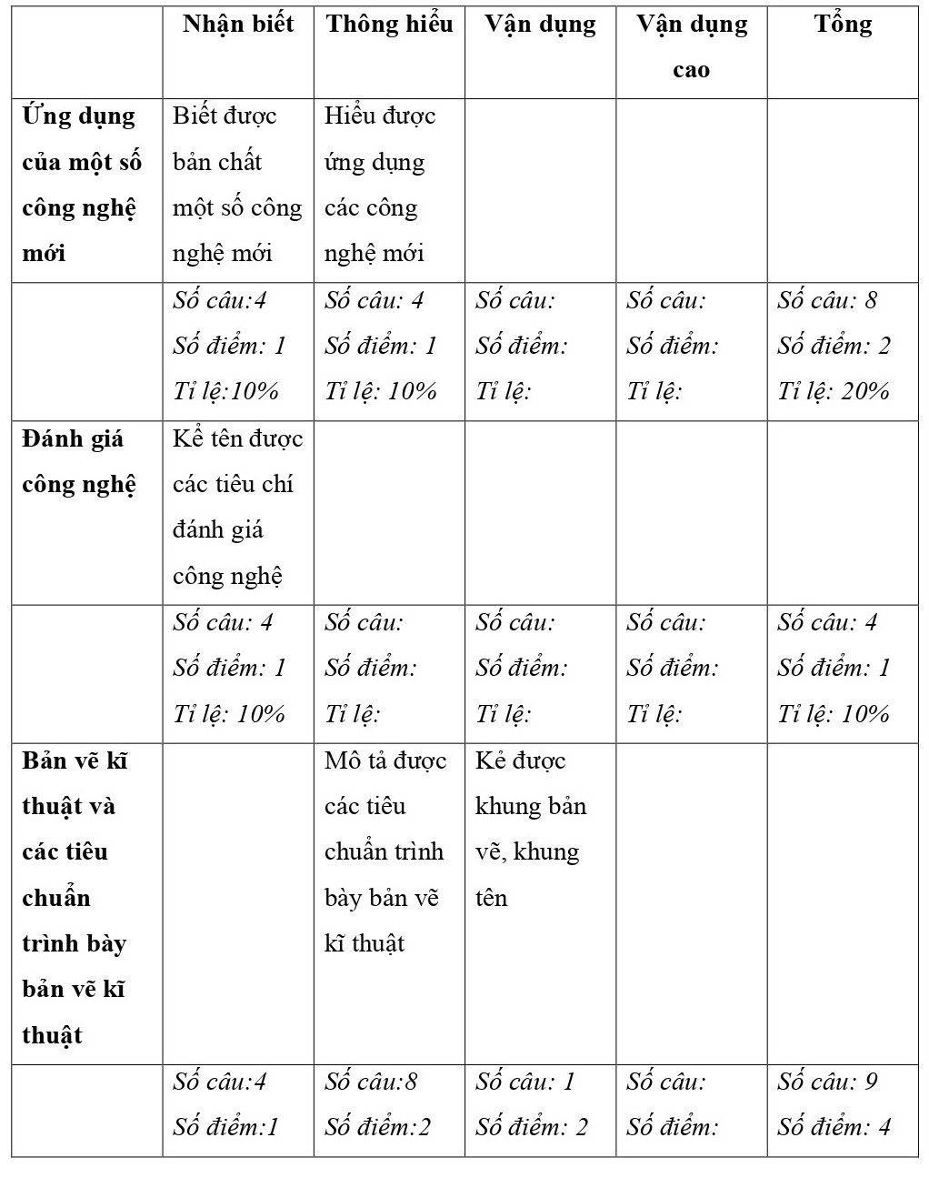 TOP 30 đề thi Công Nghệ lớp 10 Học kì 1 Cánh Diều ( 2 đề có đáp án + ma trận) (ảnh 1)