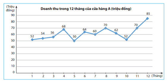 TOP 30 đề thi Học kì 1 Toán lớp 7 Chân trời sáng tạo (4 đề có đáp án + ma trận) (ảnh 1)