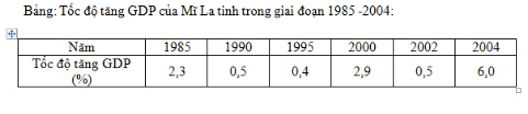 Giải Địa Lí 11 Bài 5 Tiết 2: Một số vấn đề của Mĩ La Tinh (ảnh 9)