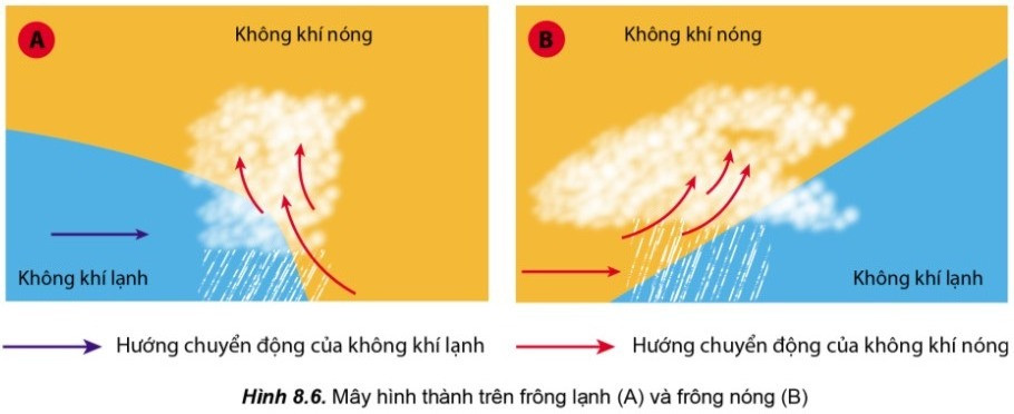 Lý thuyết Địa lí 10 Bài 8: Khí áp, gió và mưa - Cánh diều (ảnh 1)