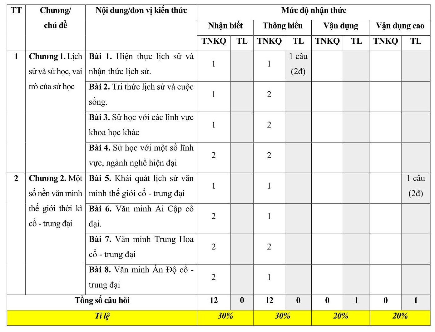 1.	TOP 30 đề thi Lịch sử lớp 10 Giữa học kì 1 Chân trời sáng tạo ( 4 đề có đáp án + ma trận)  (ảnh 1)