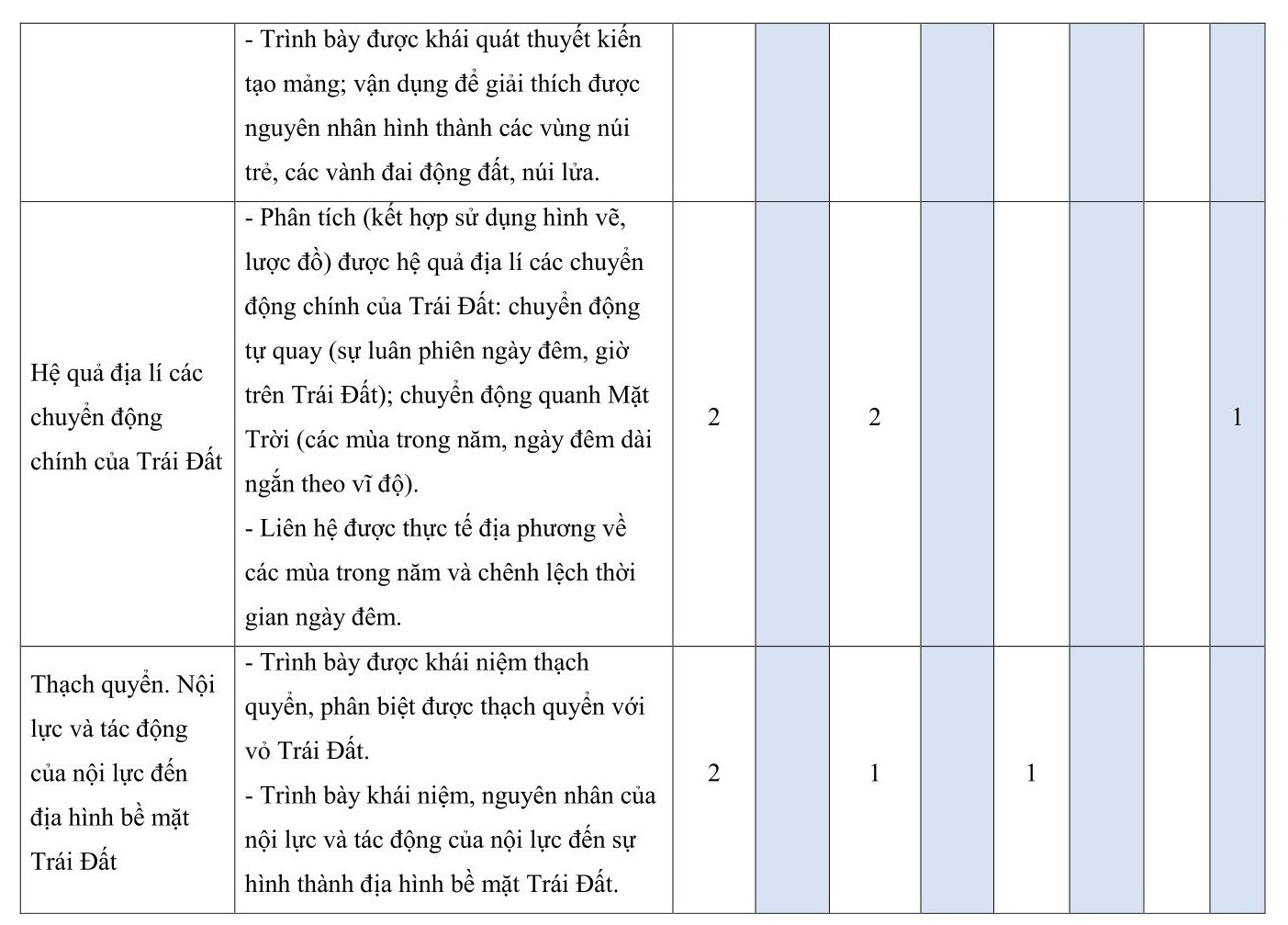 TOP 30 đề thi Địa lí lớp 10 Giữa kì 1 Cánh diều( 4 đề có đáp án + ma trận) (ảnh 1)