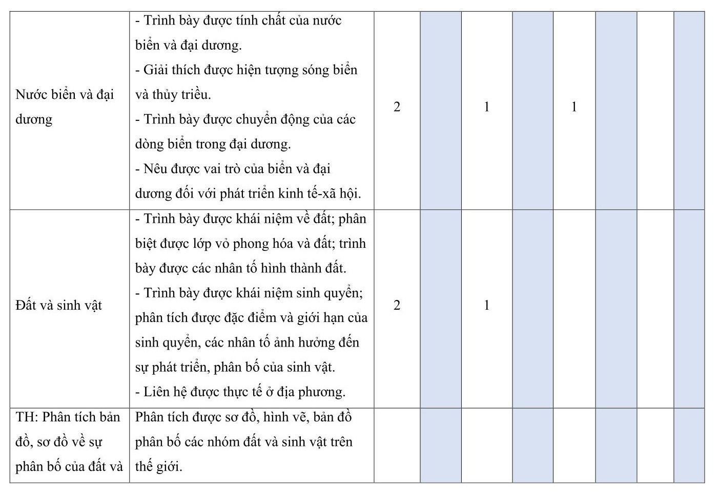 TOP 30 đề thi Địa lí lớp 10 Học kì 1 Cánh diều( 4 đề có đáp án + ma trận) (ảnh 1)