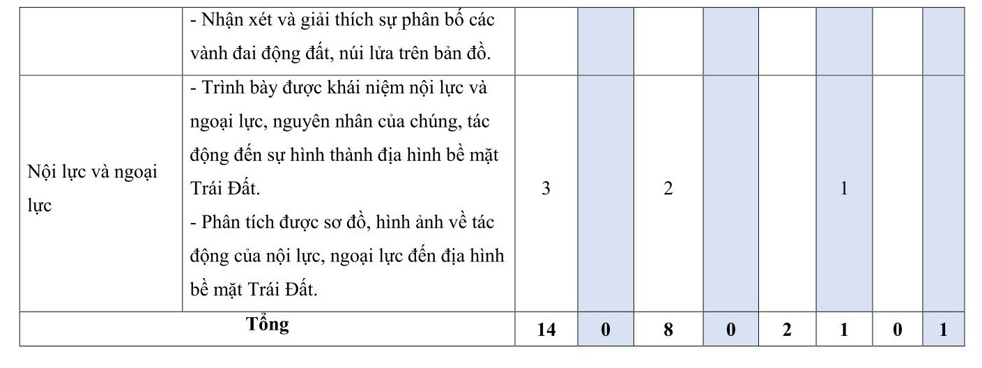 TOP 30 đề thi Địa lớp 10 Giữa học kì 1 Kết nối tri thức( 4 đề có đáp án + ma trận)  (ảnh 1)