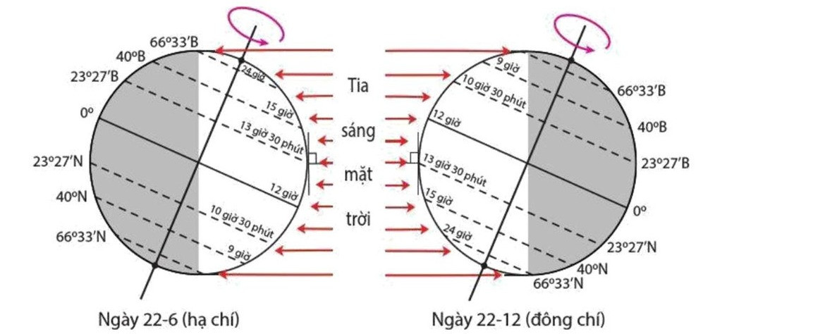 TOP 30 đề thi Địa lí lớp 10 Giữa kì 1 Cánh diều( 4 đề có đáp án + ma trận) (ảnh 1)