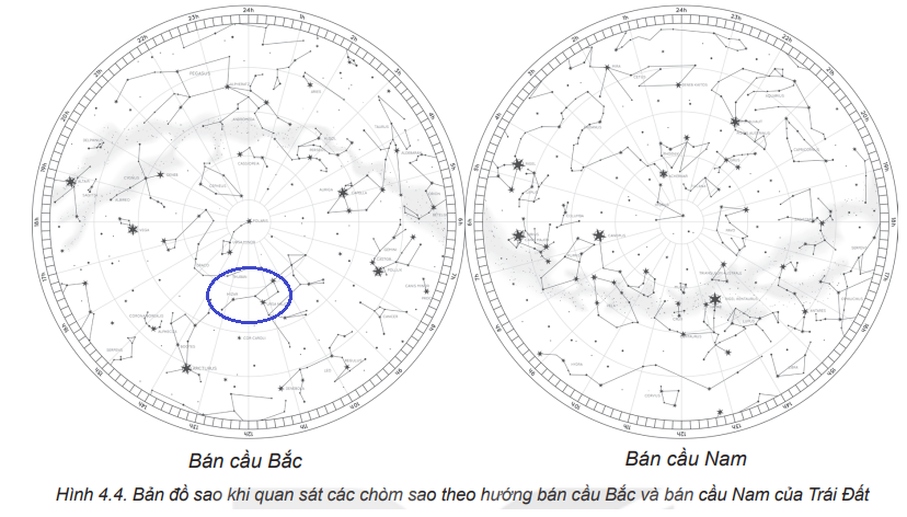 Chuyên đề Vật lí 10 Bài 4: Xác định phương hướng - Kết nối tri thức (ảnh 1)