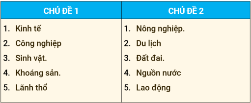 Giáo án Địa lí 10 Bài 18 (Cánh diều 2023): Các nguồn lực phát triển kinh tế (ảnh 1)