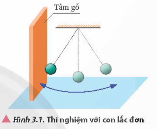 Giáo án Vật lí 11 Bài 3 (Chân trời sáng tạo 2023): Năng lượng trong dao động điều hòa (ảnh 1)