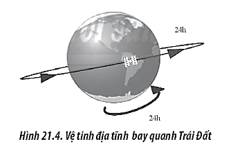 Sách bài tập Vật lí 10 Bài 21: Động lực học của chuyển động tròn. Lực hướng tâm - Chân trời sáng tạo (ảnh 1)