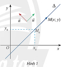 Giáo án Toán 10 Bài 2 (Chân trời sáng tạo 2023): Đường thẳng trong mặt phẳng tọa độ (ảnh 1)