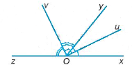 Sách bài tập Toán 7 Bài 11: Định lí và chứng minh định lí - Kết nối tri thức (ảnh 1)