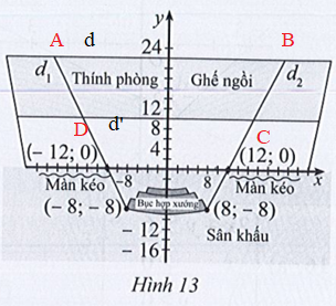 Sách bài tập Toán 10 Bài ôn tập chương 2 - Cánh diều (ảnh 1)