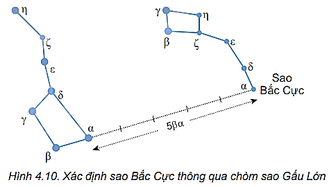 Chuyên đề Vật lí 10 Bài 4: Xác định phương hướng - Kết nối tri thức (ảnh 1)