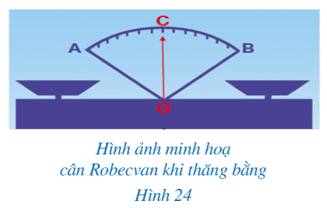 Giáo án Toán 7 Bài 2 (Cánh diều 2023): Tia phân giác của một góc (ảnh 1)