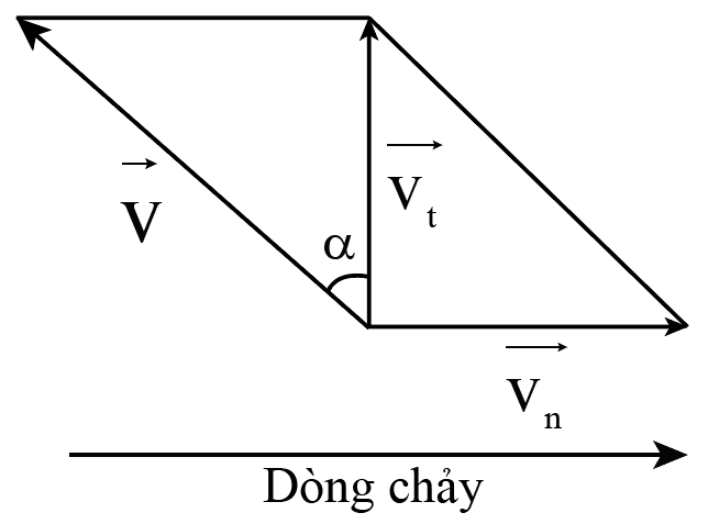 Sách bài tập Vật lí 10 Chủ đề 1: Mô tả chuyển động - Cánh diều (ảnh 1)