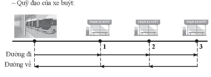 Sách bài tập Vật lí 10 Bài 4: Chuyển động thẳng - Chân trời sáng tạo (ảnh 1)