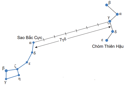 Chuyên đề Vật lí 10 Bài 4: Xác định phương hướng - Kết nối tri thức (ảnh 1)