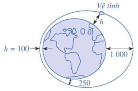 Giáo án Toán 11 Bài 4 (Cánh diều 2023): Phương trình lượng giác cơ bản (ảnh 1)