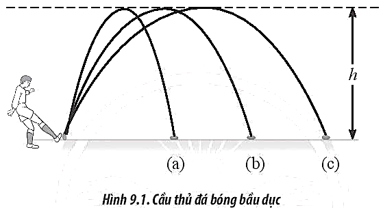 Sách bài tập Vật lí 10 Bài 9: Chuyển động ném - Chân trời sáng tạo (ảnh 1)