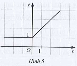 Sách bài tập Toán 10 Bài 1: Hàm số và đồ thị - Cánh diều (ảnh 1)