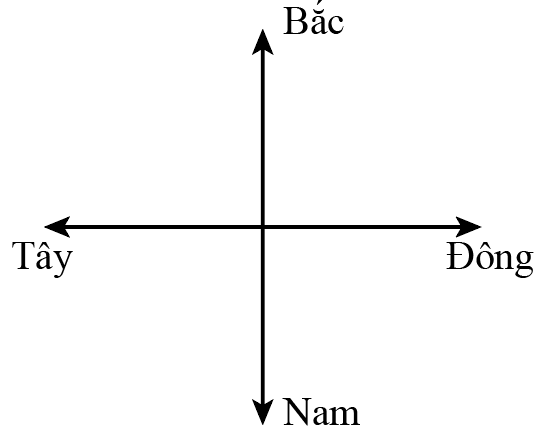 Sách bài tập Vật lí 10 Chủ đề 1: Mô tả chuyển động - Cánh diều (ảnh 1)