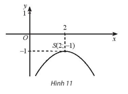 Sách bài tập Toán 10 Bài 2: Hàm số bậc hai - Chân trời sáng tạo (ảnh 1)