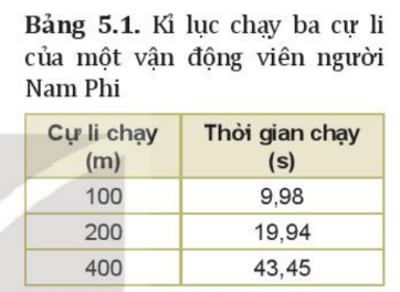 Giáo án Vật lí 10 Bài 5 (Kết nối tri thức 2023): Tốc độ và vận tốc (ảnh 1)