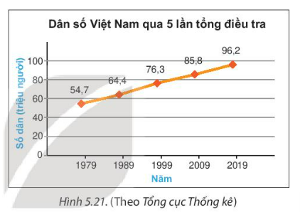 Giáo án Toán 7 Bài 19 (Kết nối tri thức 2023): Biểu đồ đoạn thẳng (ảnh 1)