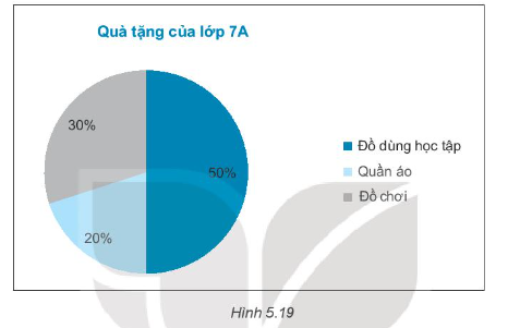 Sách bài tập Toán 7 Ôn tập chương 5 - Kết nối tri thức (ảnh 1)