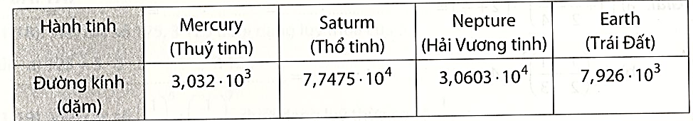 Vở thực hành Toán 7 Bài 3: Lũy thừa với số mũ tự nhiên của một số hữu tỉ - Kết nối tri thức (ảnh 1)