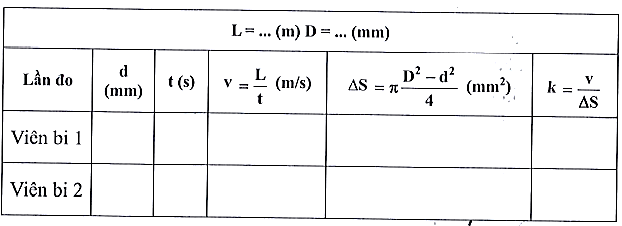 Sách bài tập Vật lí 10 Chủ đề 2: Lực và chuyển động - Cánh diều (ảnh 1)