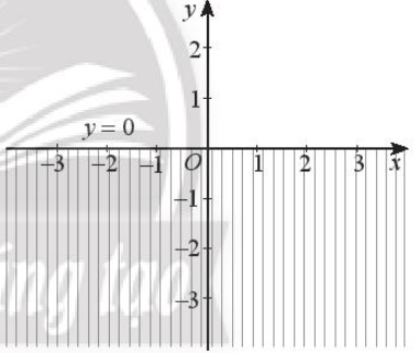 Sách bài tập Toán 10 Bài 1: Bất phương trình bậc nhất hai ẩn - Chân trời sáng tạo (ảnh 1)