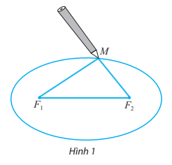 Giáo án Toán 10 Bài 4 (Chân trời sáng tạo 2023): Ba đường conic trong mặt phẳng tọa độ (ảnh 1)