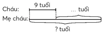 Vở bài tập Toán lớp 3 Tập 1 trang 9, 10 Bài 2: Ôn tập phép cộng và phép trừ - Chân trời sáng tạo (ảnh 1)