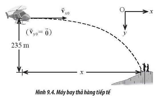 Sách bài tập Vật lí 10 Bài 9: Chuyển động ném - Chân trời sáng tạo (ảnh 1)