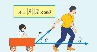 Giáo án Toán 10 Bài 4 (Chân trời sáng tạo 2023): Tích vô hướng của hai vectơ (ảnh 1)