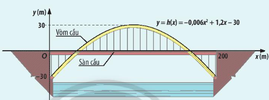 Giáo án Toán 10 Bài 1 (Chân trời sáng tạo 2023): Dấu của tam thức bậc hai (ảnh 1)