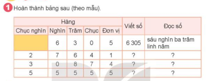 Giáo án Toán lớp 3 Bài 81 (Kết nối tri thức 2023): Ôn tập chung (ảnh 1)