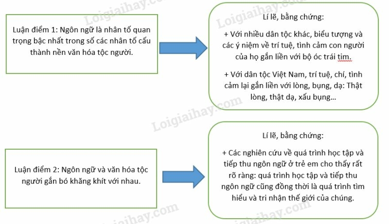 Soạn bài Chuyên đề 2: Tìm hiểu ngôn ngữ trong đời sống xã hội hiện đại - Chân trời sáng tạo (ảnh 1)