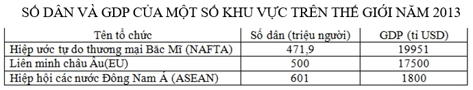 Trắc nghiệm Địa Lý 11: Tổng hợp câu hỏi vận dụng và vận dụng cao (ảnh 3)