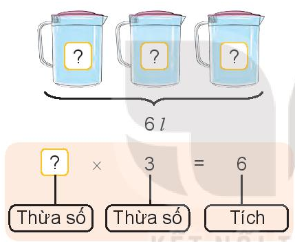 Giáo án Toán lớp 3 Bài 13 (Kết nối tri thức 2023): Tìm thành phần trong phép nhân, phép chia (ảnh 1)