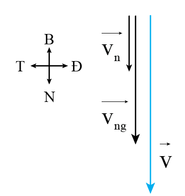 Sách bài tập Vật lí 10 Chủ đề 1: Mô tả chuyển động - Cánh diều (ảnh 1)