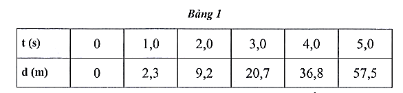 Sách bài tập Vật lí 10 Chủ đề 1: Mô tả chuyển động - Cánh diều (ảnh 1)