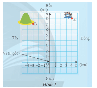 Khám phá 1 trang 10 Toán 8 Tập 2 Chân trời sáng tạo | Giải Toán 8