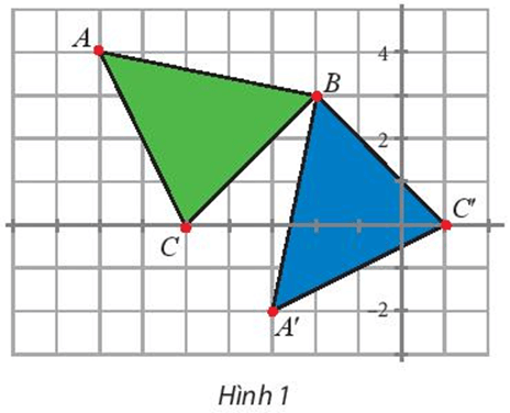 Khám phá 1 trang 25 Chuyên đề học tập Toán 11 Chân trời sáng tạo